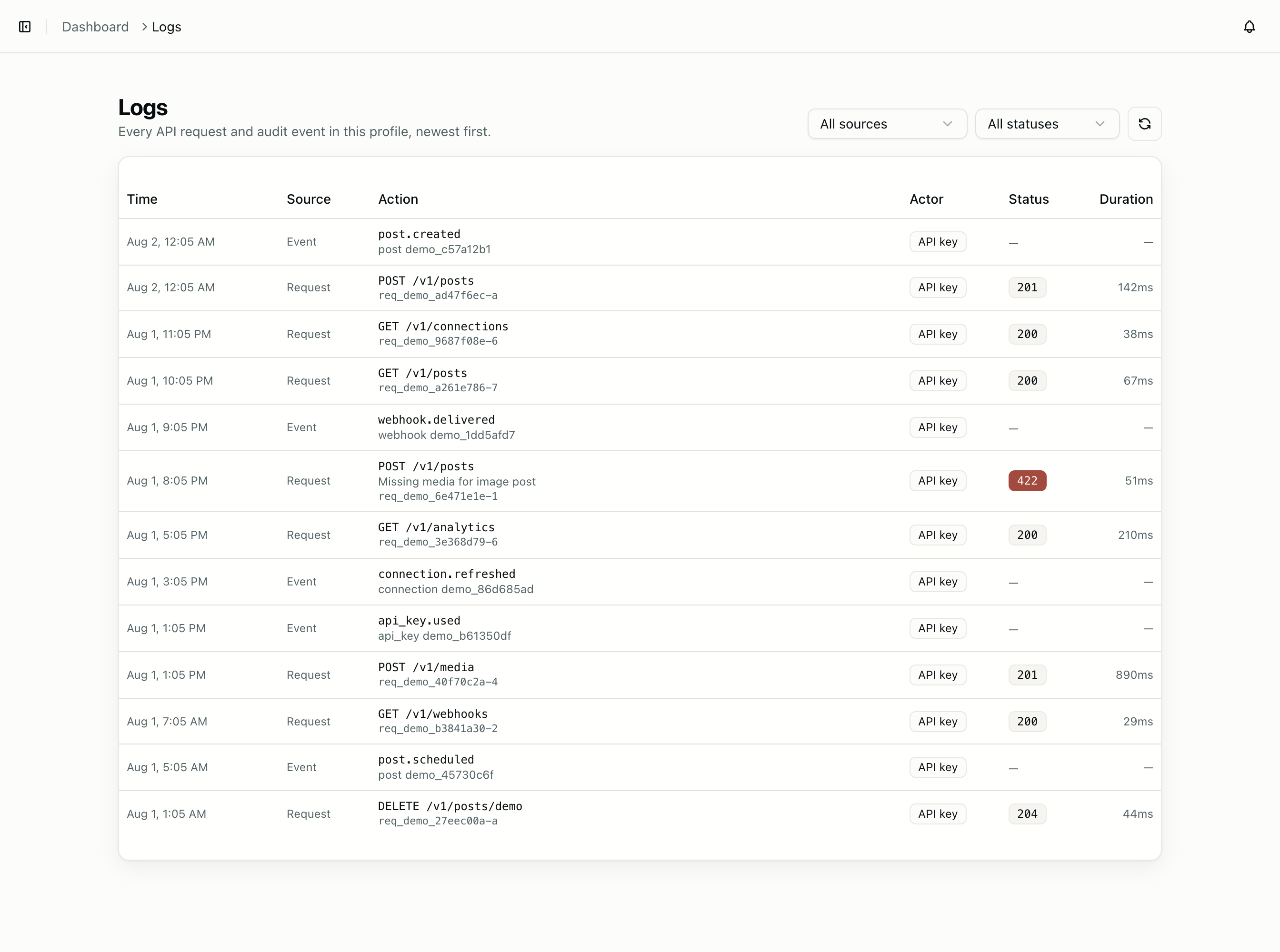 API request and audit logs for a profile, with status codes, durations, and actor type.